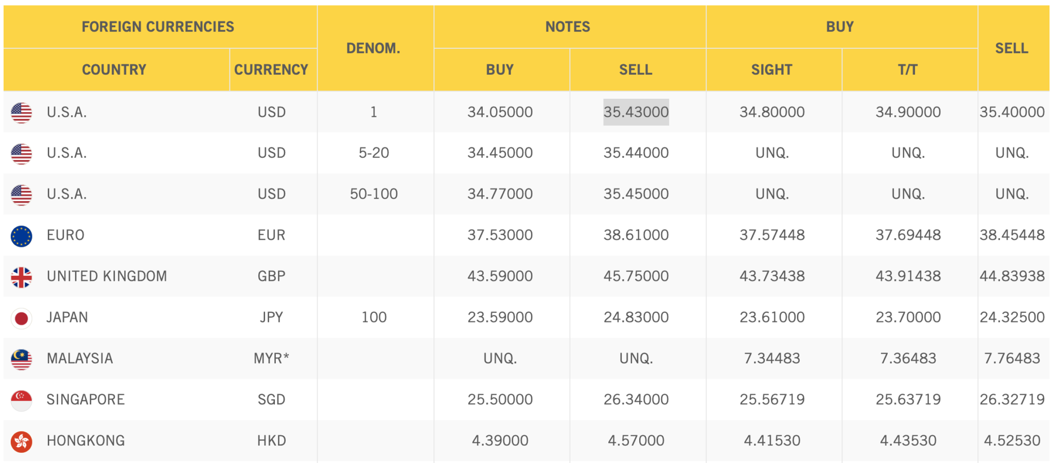 Transferring Large Sums of Foreign Currency to Thailand Bank Account